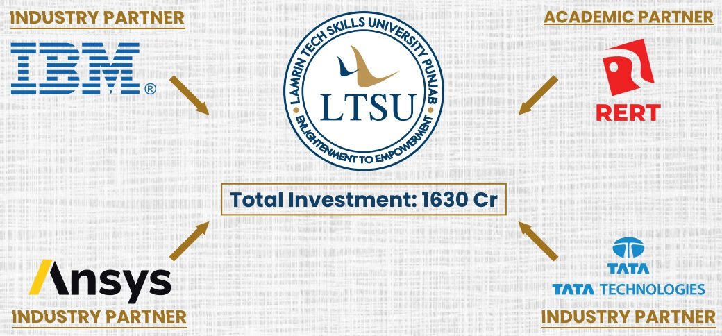 Skill University in India