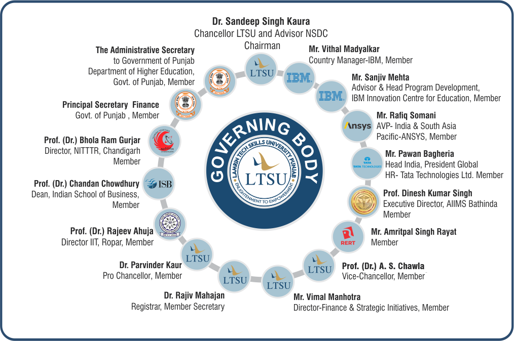 Skill University in India