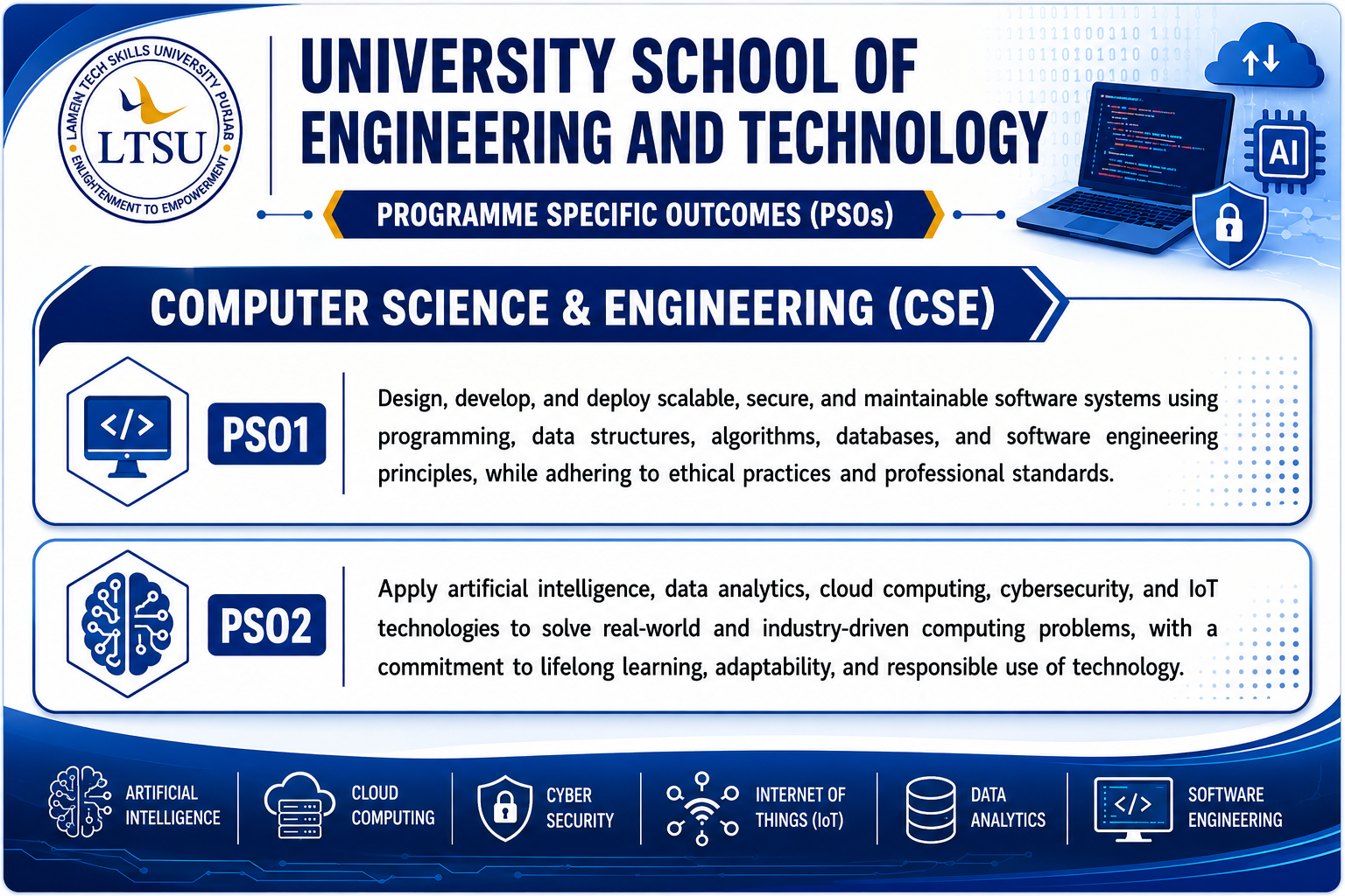 Program Educational objectives(PEO)