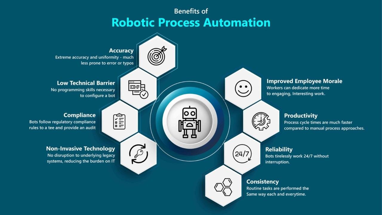 Course Structure