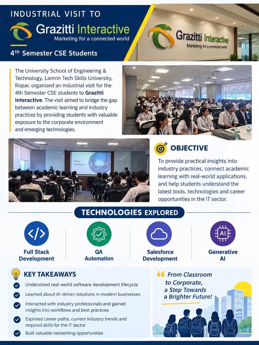 Bridging Classrooms with Industry!